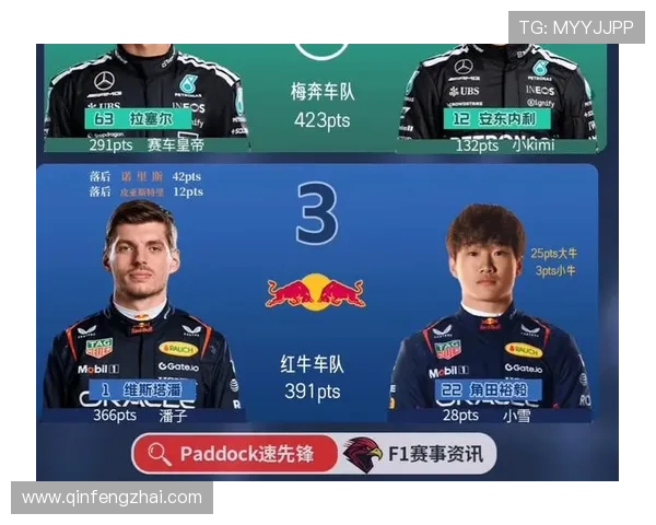 新赛季F1车队积分竞争白热化各大车手纷纷刷新个人纪录佳绩频现